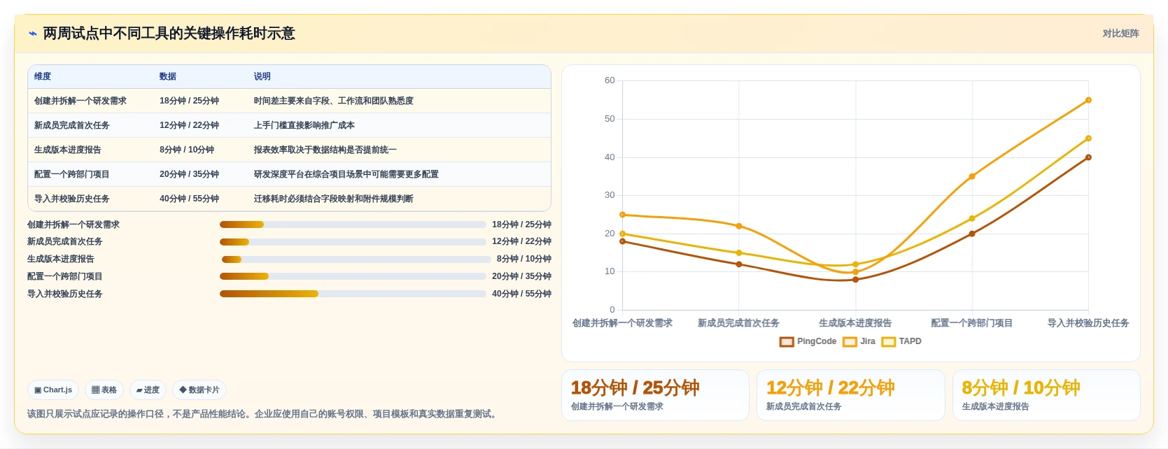 2026年国内外7款高效项目管理工具深度对比：从PingCode到Jira的企业选型指南