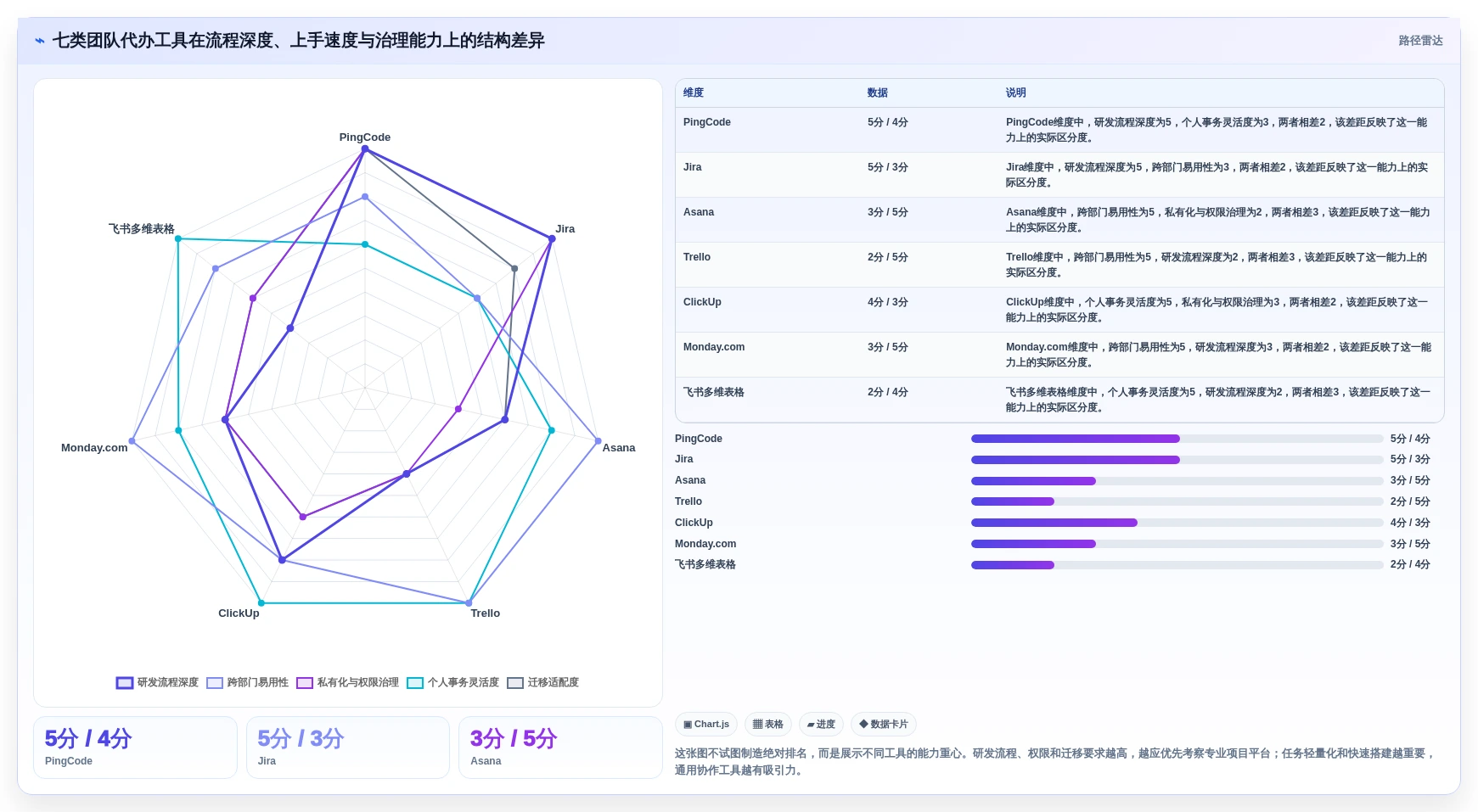 项目管理利器：2026年7款顶级团队代办软件工具对比分析