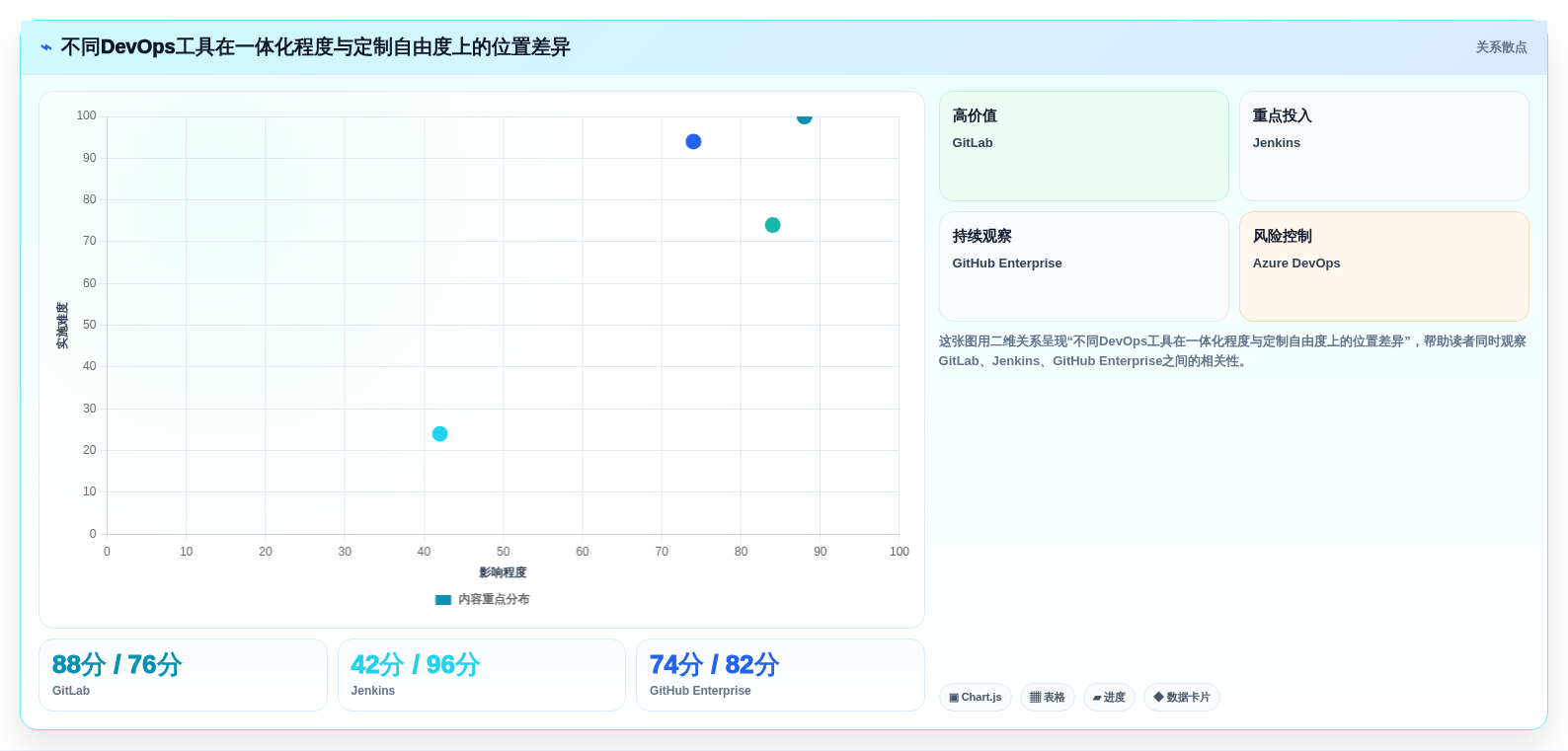 2026年企业级研发管理平台选型指南：4款主流DevOps工具对比