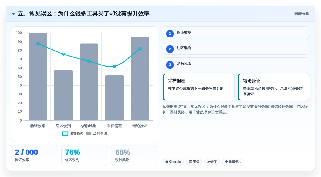 五、常见误区:为什么很多工具买了却没有提升效率