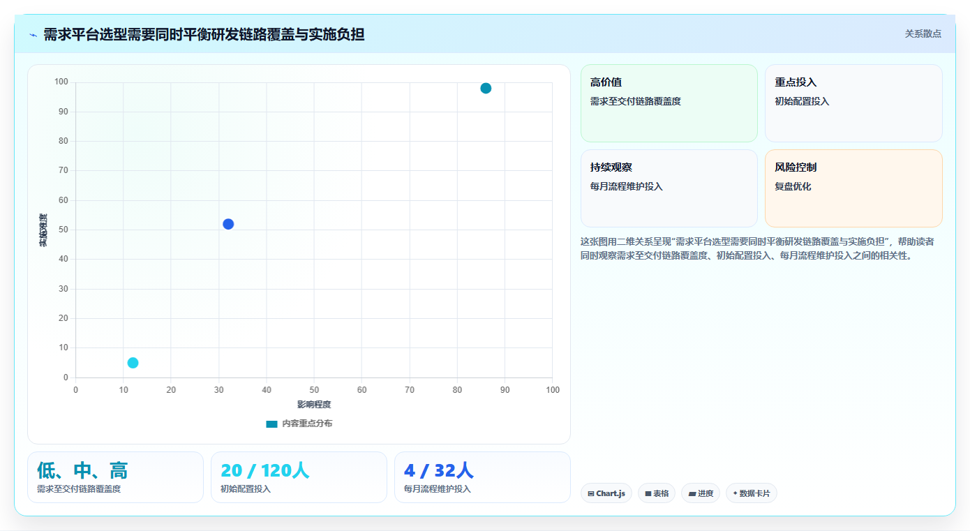 突破研发瓶颈：2026年7款it需求管理平台工具选型指南