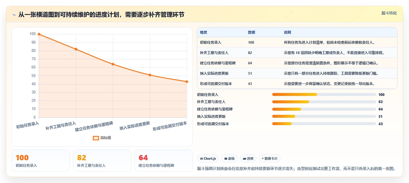 进度计划横道图软件工具选型指南:2026 年必备的 5 大工具