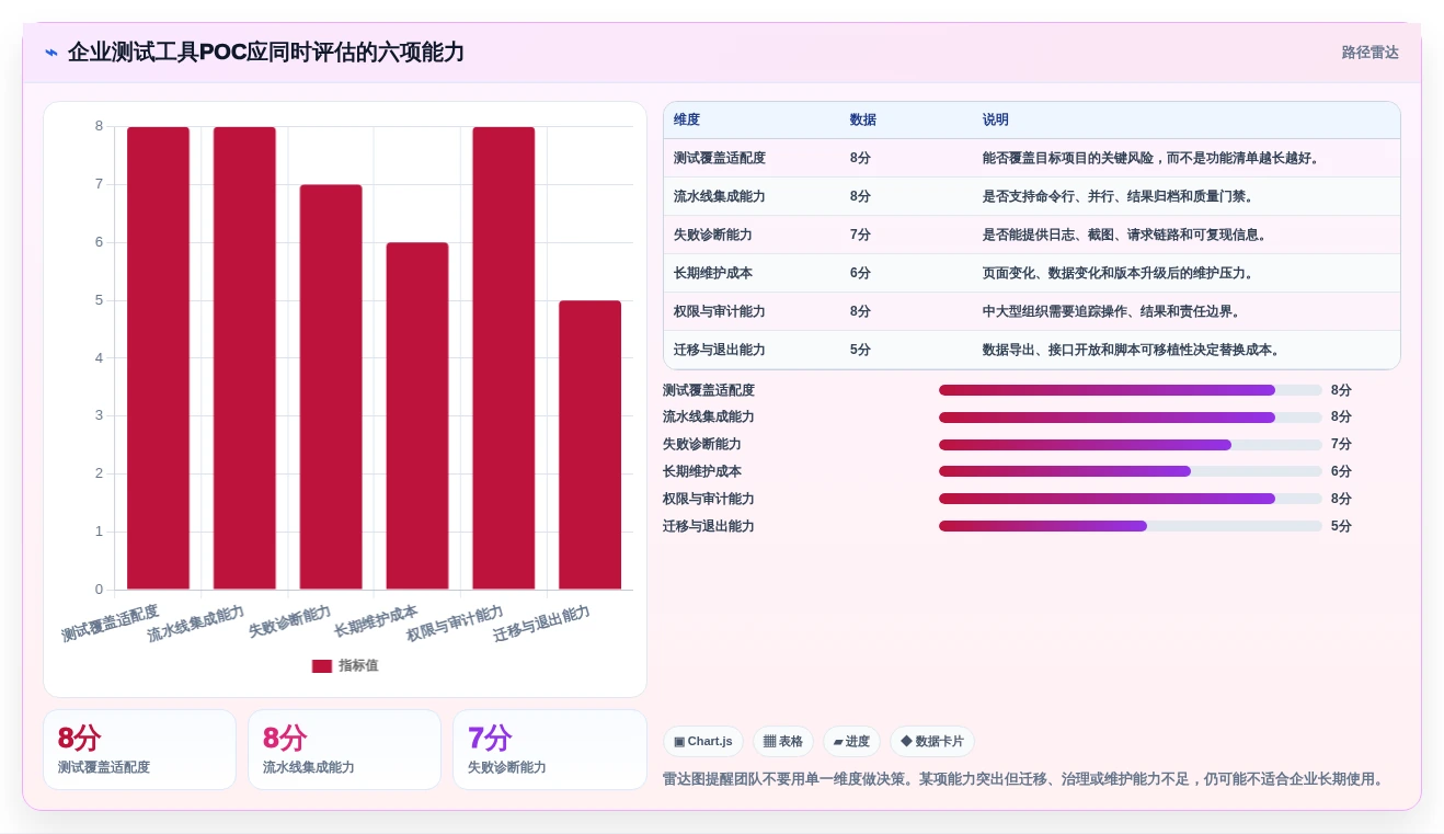 效率与质量兼得:2026年度8大软件测试技术和工具对比分析