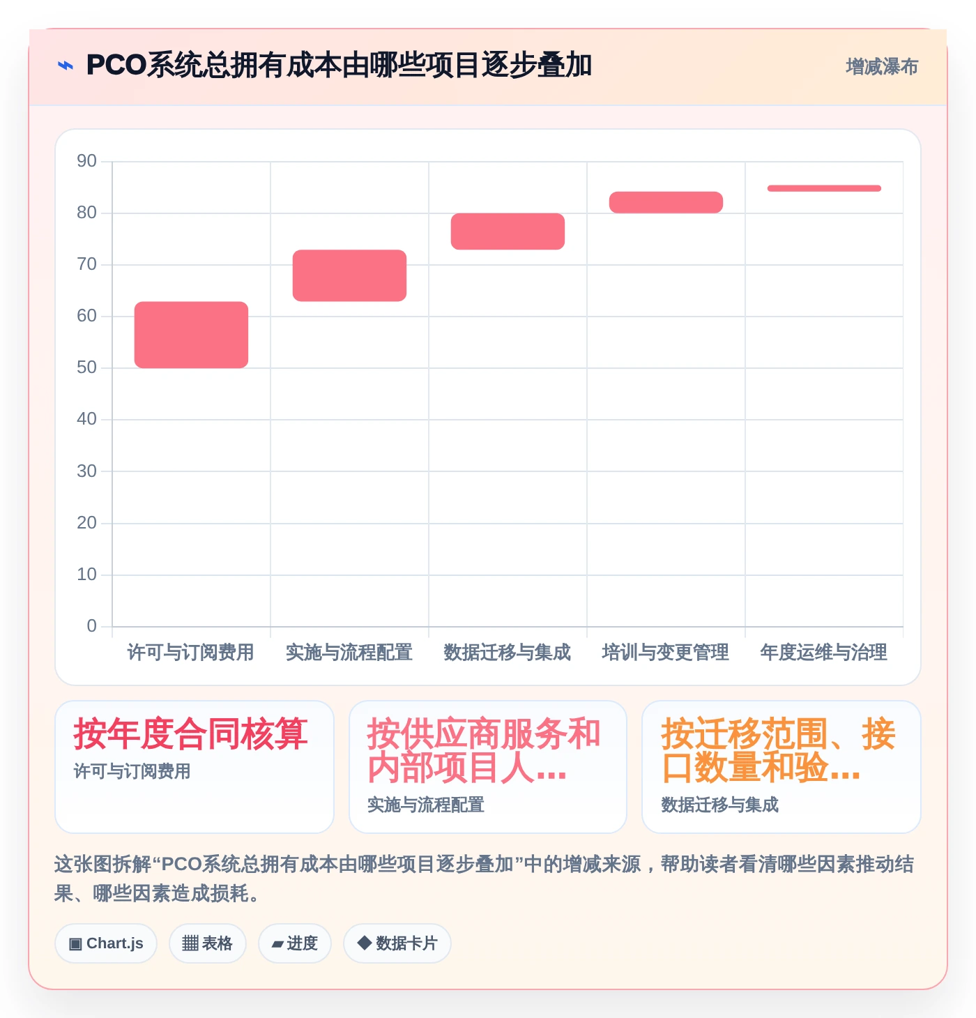 2026年必看:6大pco管理系统工具对比,哪款最适合你?