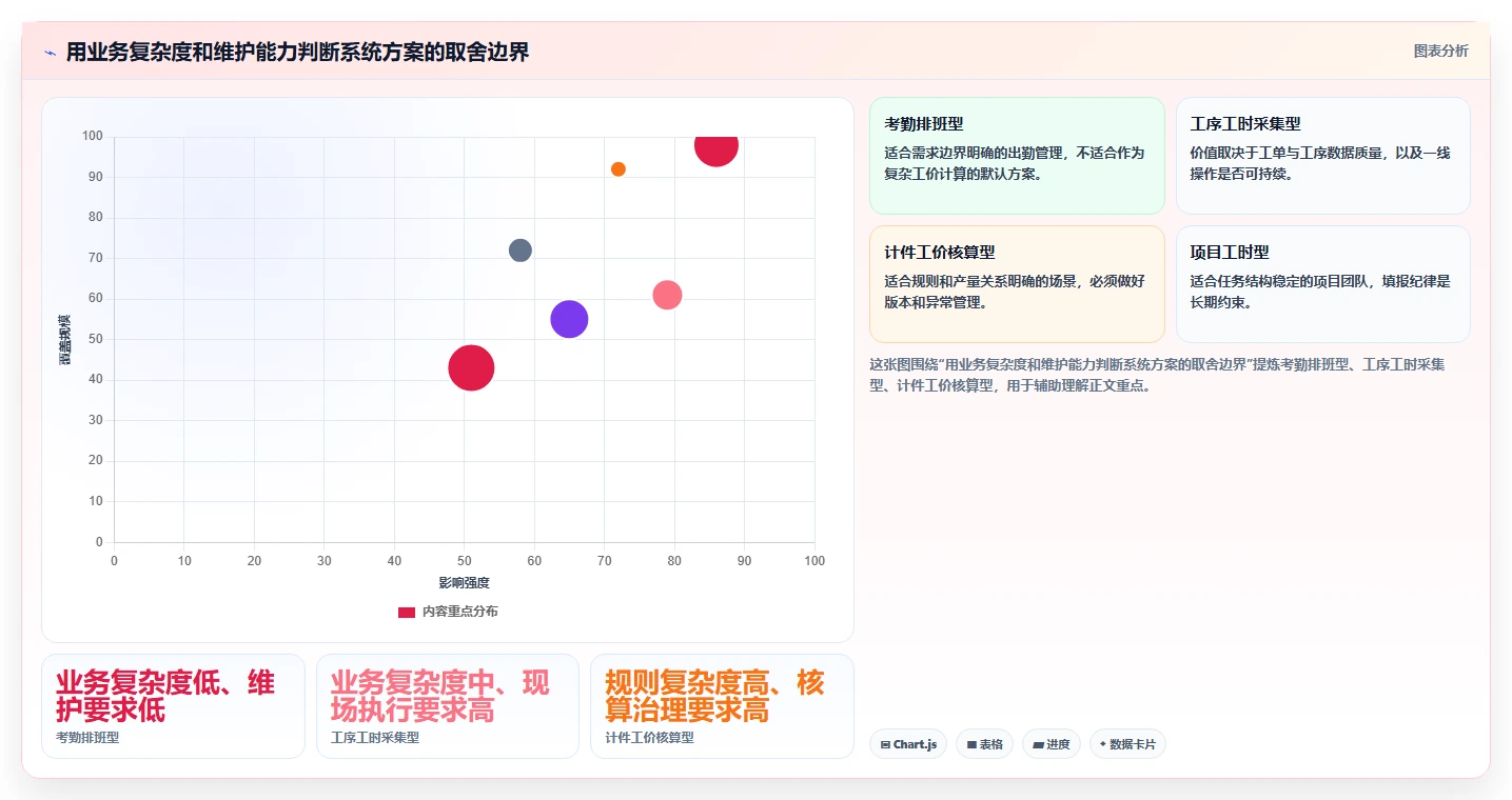 2026年效率革新:6大工时工价系统工具全面对比
