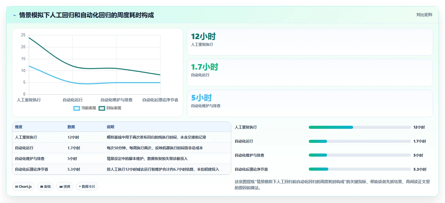 2026年度allen测试工具大盘点：6款提升效率的必备神器