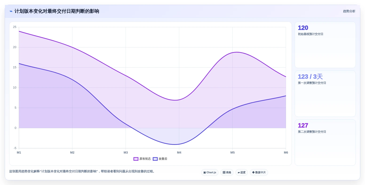 2026年瀑布项目管理工具测评：甘特图、里程碑与基线对比