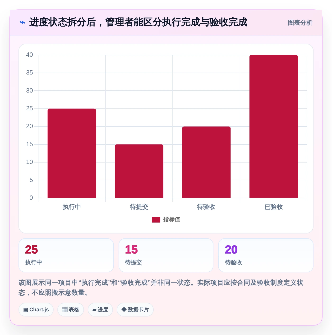 2026年必备:6款顶级外包项目进度表格工具对比