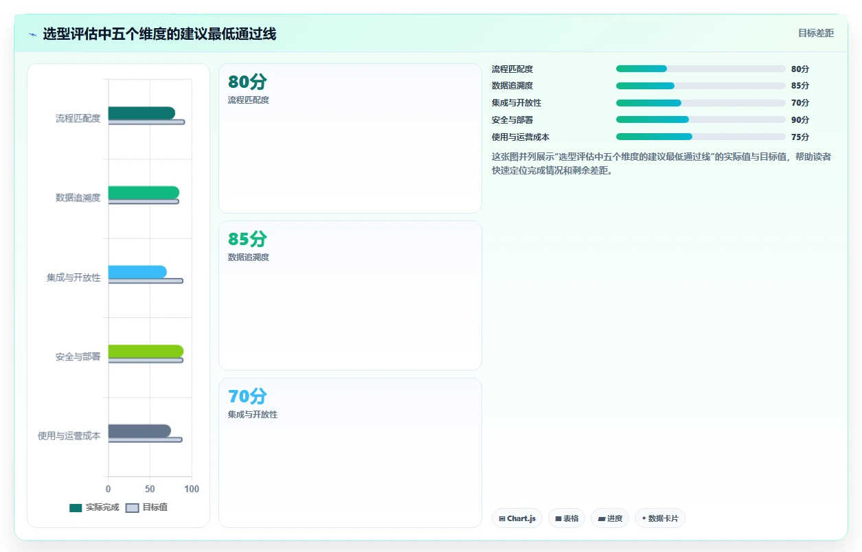 选对工具事半功倍:2026年软件开发项目管理工具选型指南