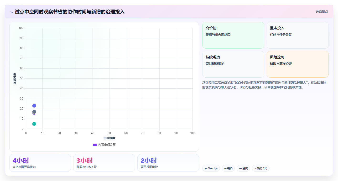 2026 年企业研发项目管理工具选型指南:6 款主流平台深度对比