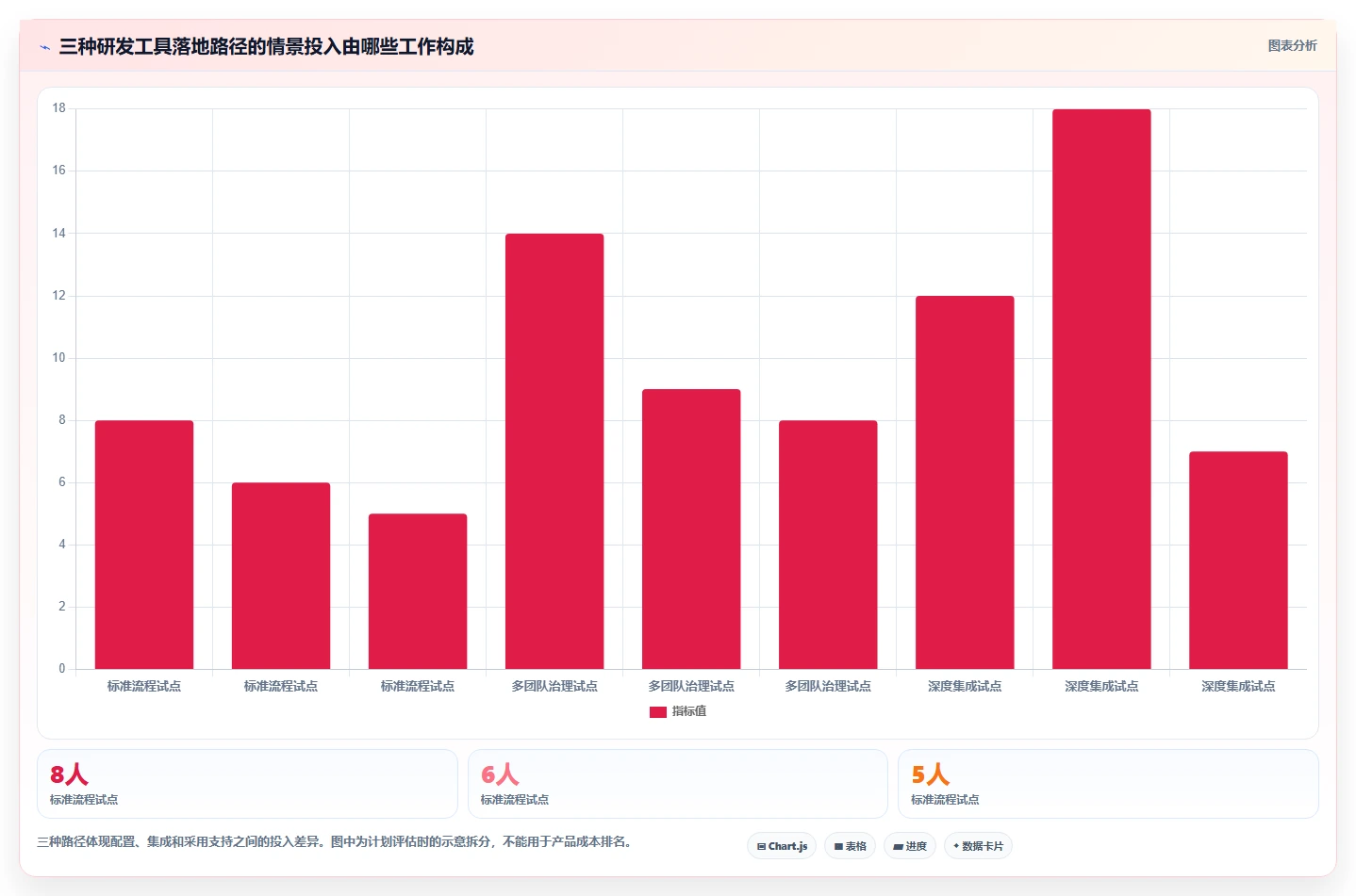 2026年企业研发项目管理工具选型指南：7款主流平台深度对比