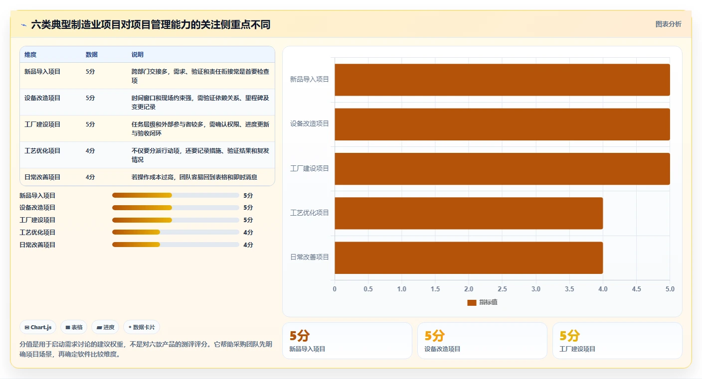 2026年制造业项目管理软件选型指南：6款主流工具深度对比