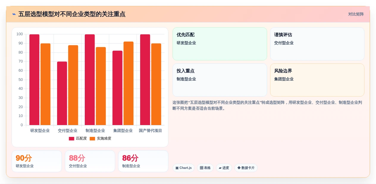 项目经理必读:2026年如何选择最适合的企业内部工作任务管理系统?