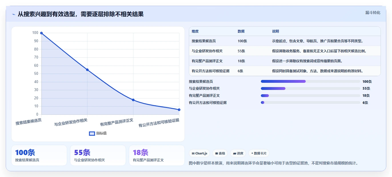 2026年靠谱的研发管理系统哪款更实用？深度测评与选型指南