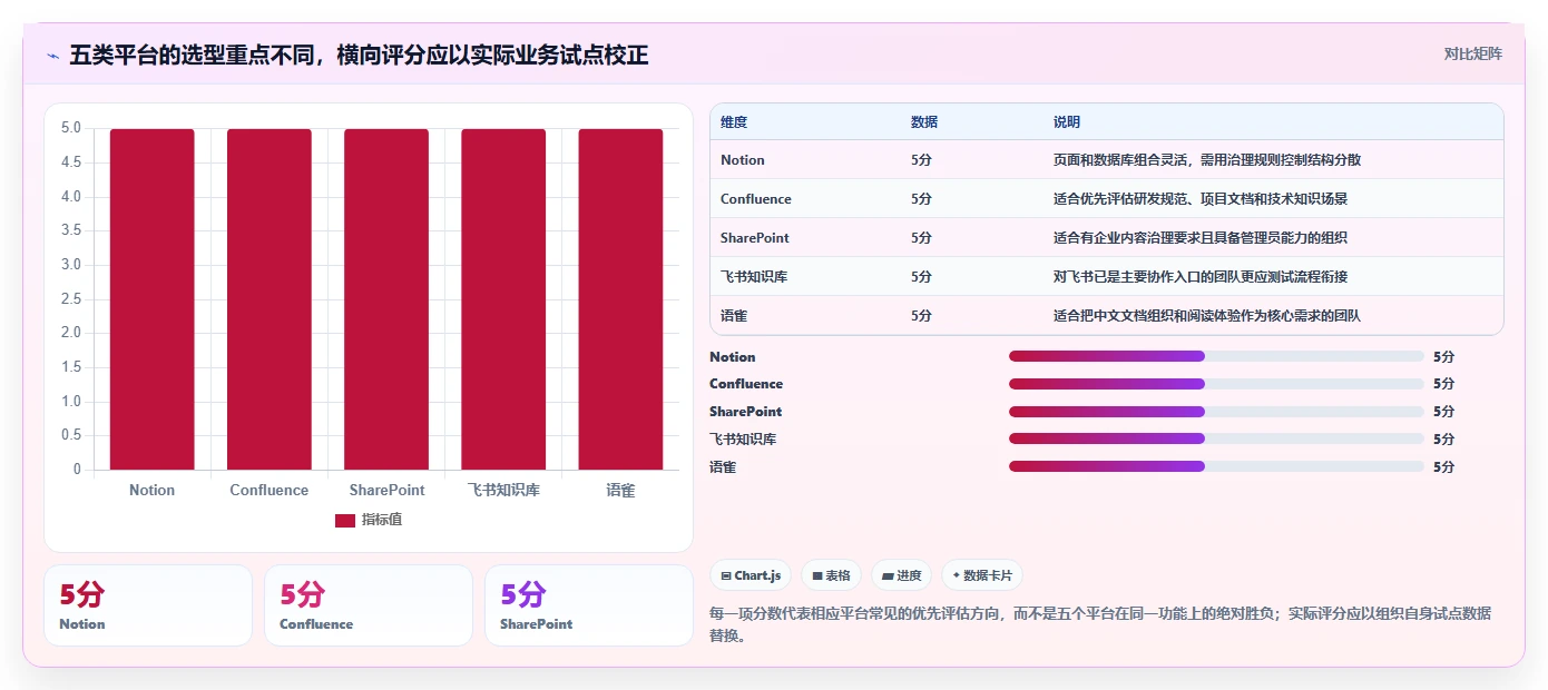 知识库工具对比：2026年最值得投资的5大平台