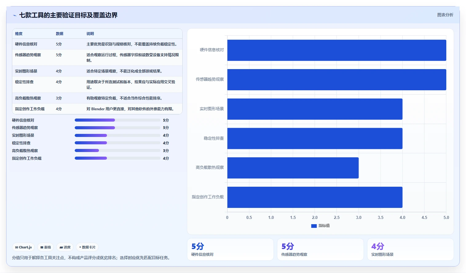 GPU测试工具选购指南:2026年硬核玩家和专业人士必备的7款神器