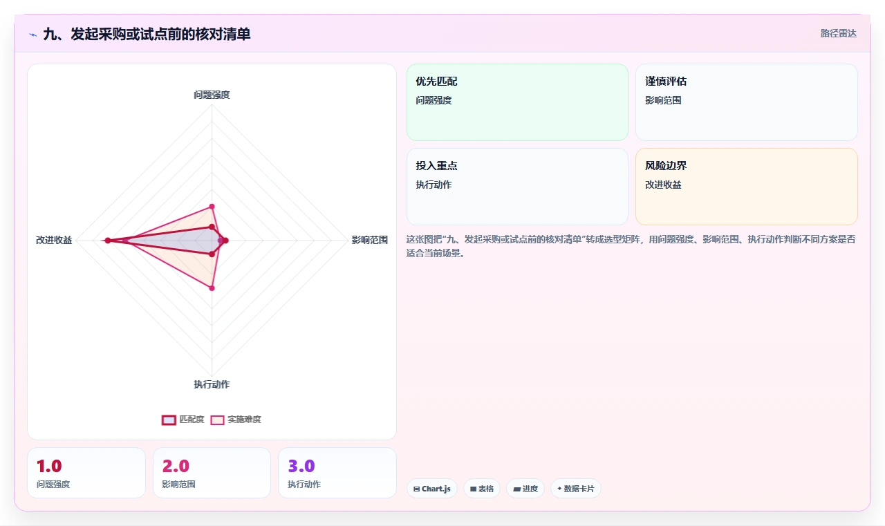 九、发起采购或试点前的核对清单