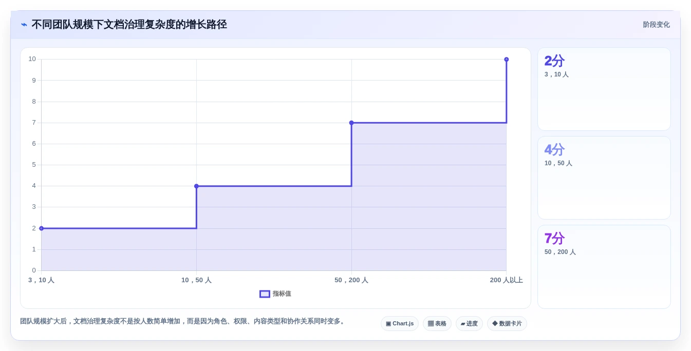 提升团队协作效率:2026年最值得关注的5款markdown文档在线管理系统