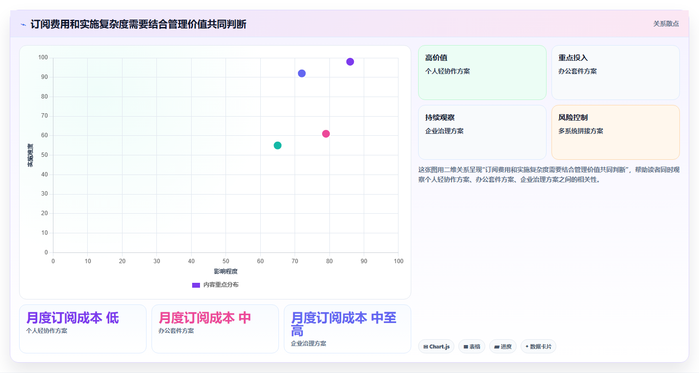 远程办公新趋势:2026年在线云文档都有哪些选型指南,8款精选推荐