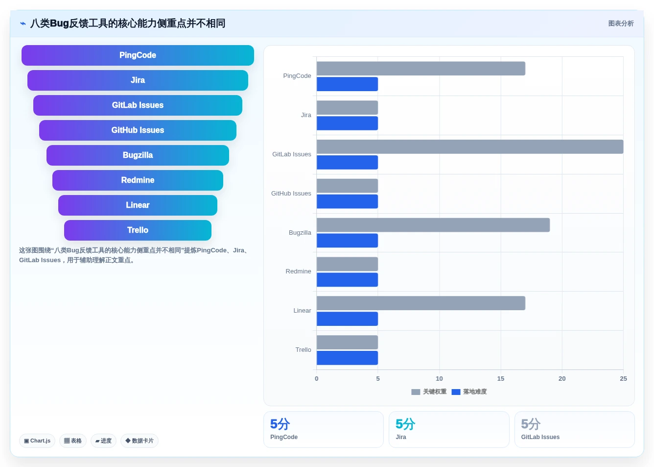 研发团队必备：2026年最受欢迎的8款bug反馈系统全面评测