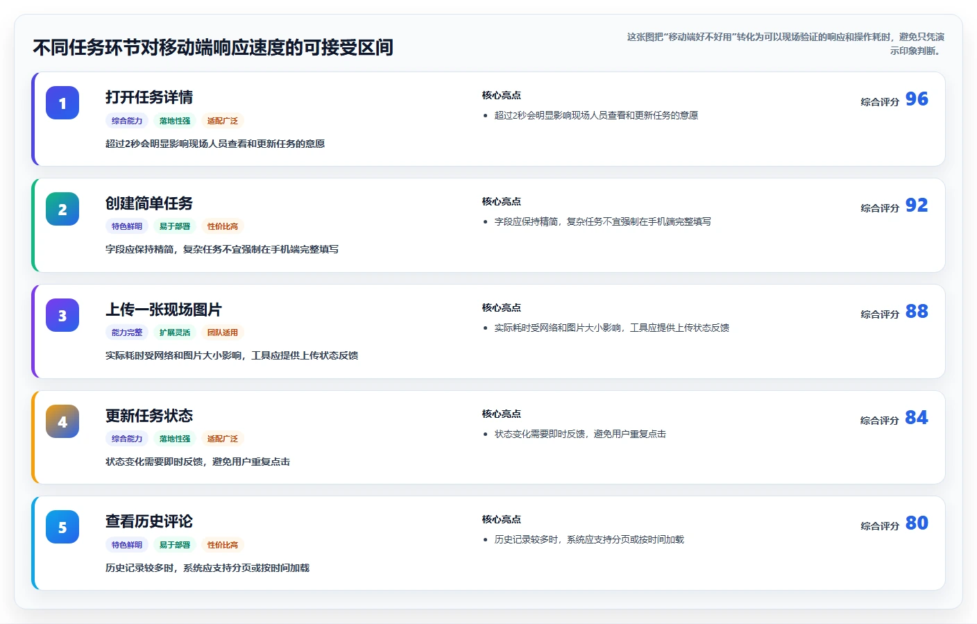 项目经理必读:2026年最佳任务发布与管理小程序工具选型指南