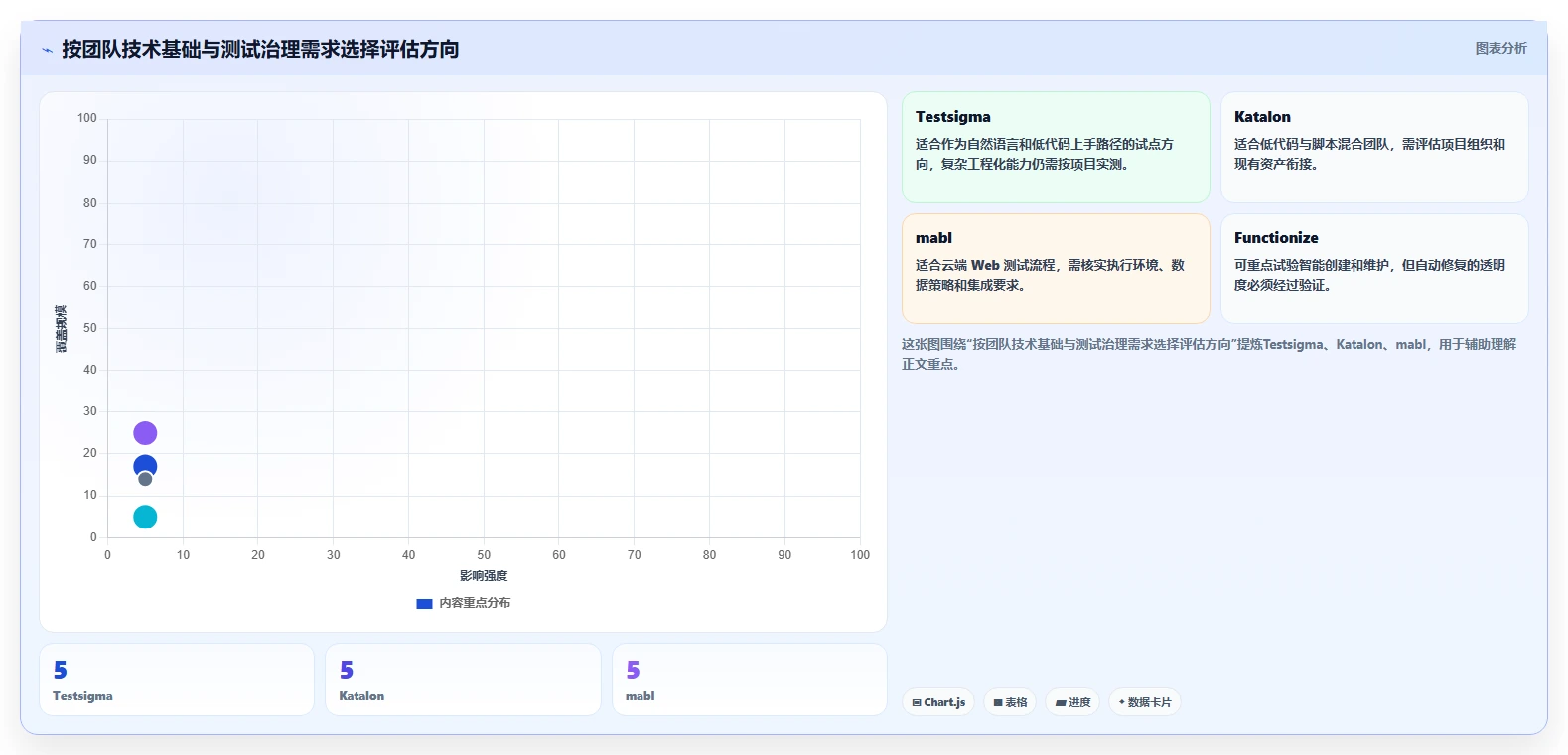 提升测试效率：2026年最值得投资的5大自动化测试用例生成工具