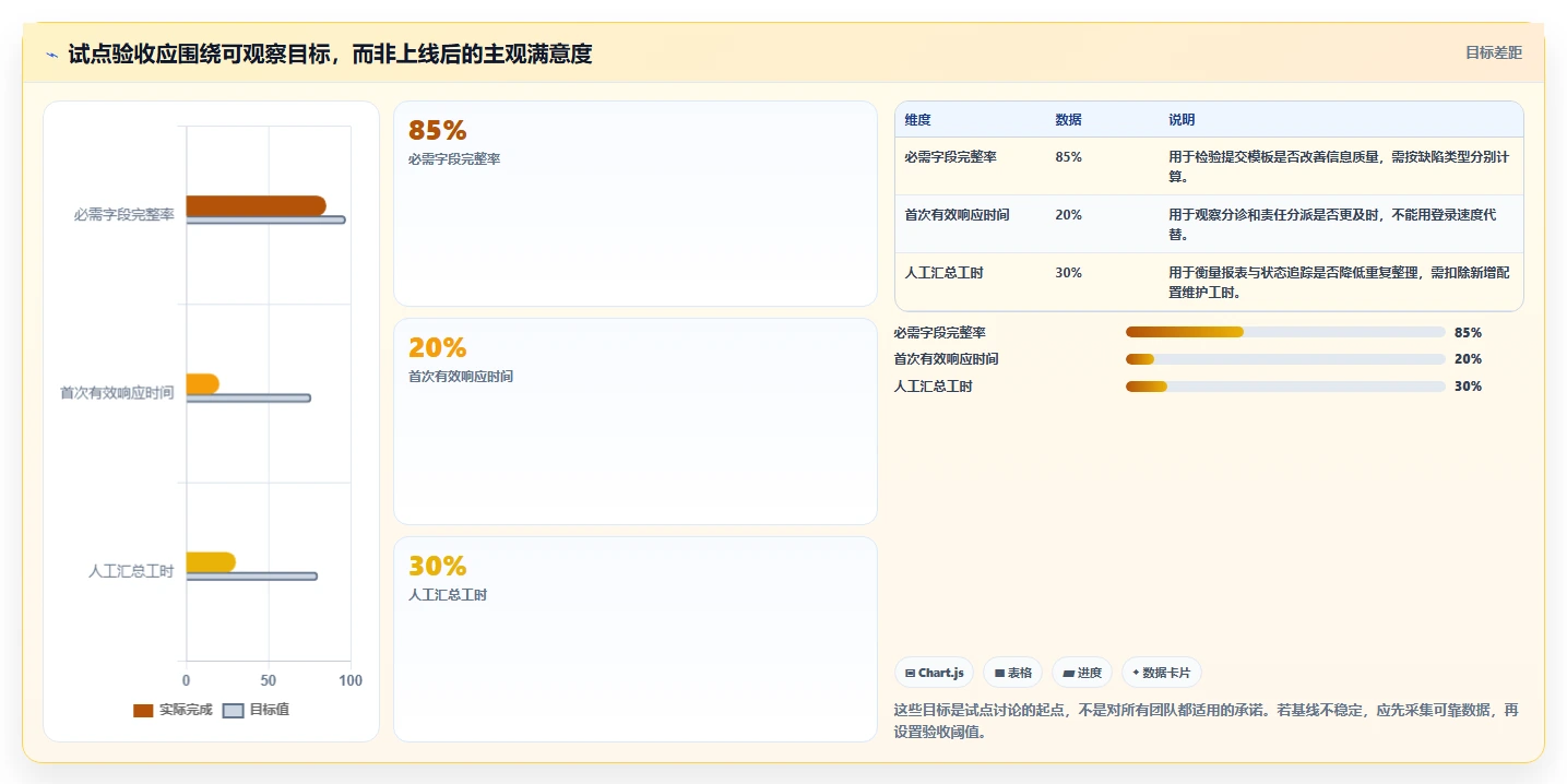 选对工具事半功倍:2026年最值得投资的5大项目bug管理软件