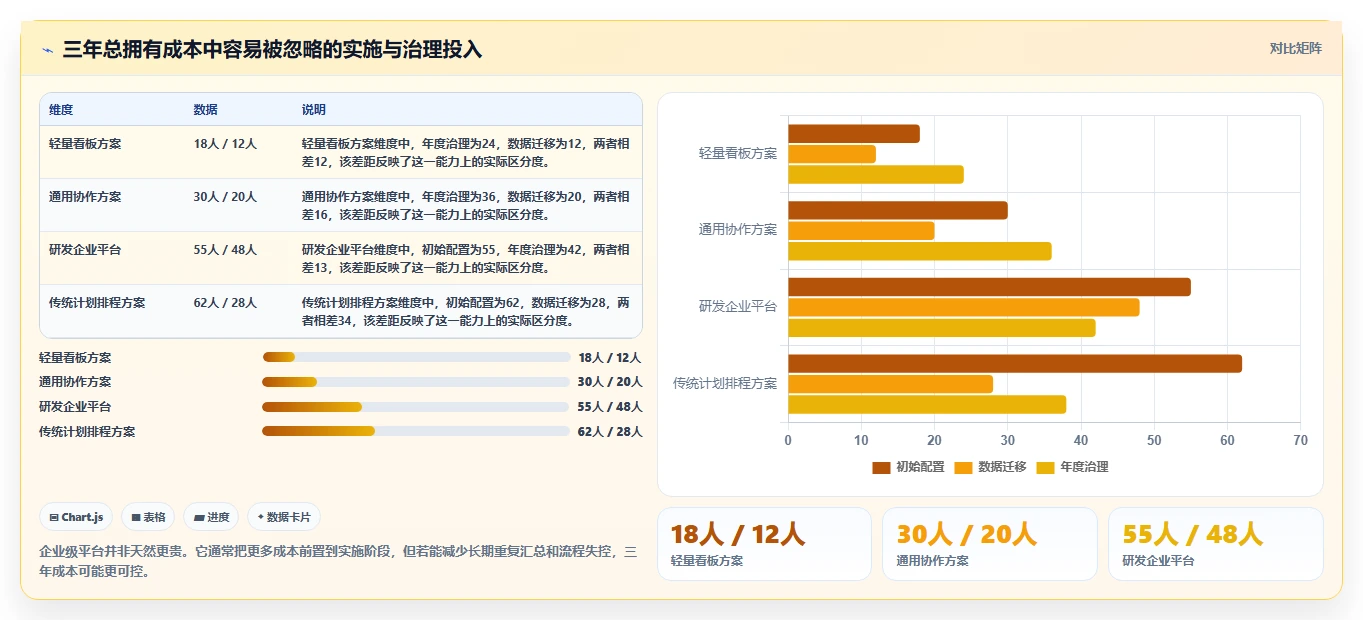 提升效率必看:2026年最受欢迎的8大著名项目管理软件盘点