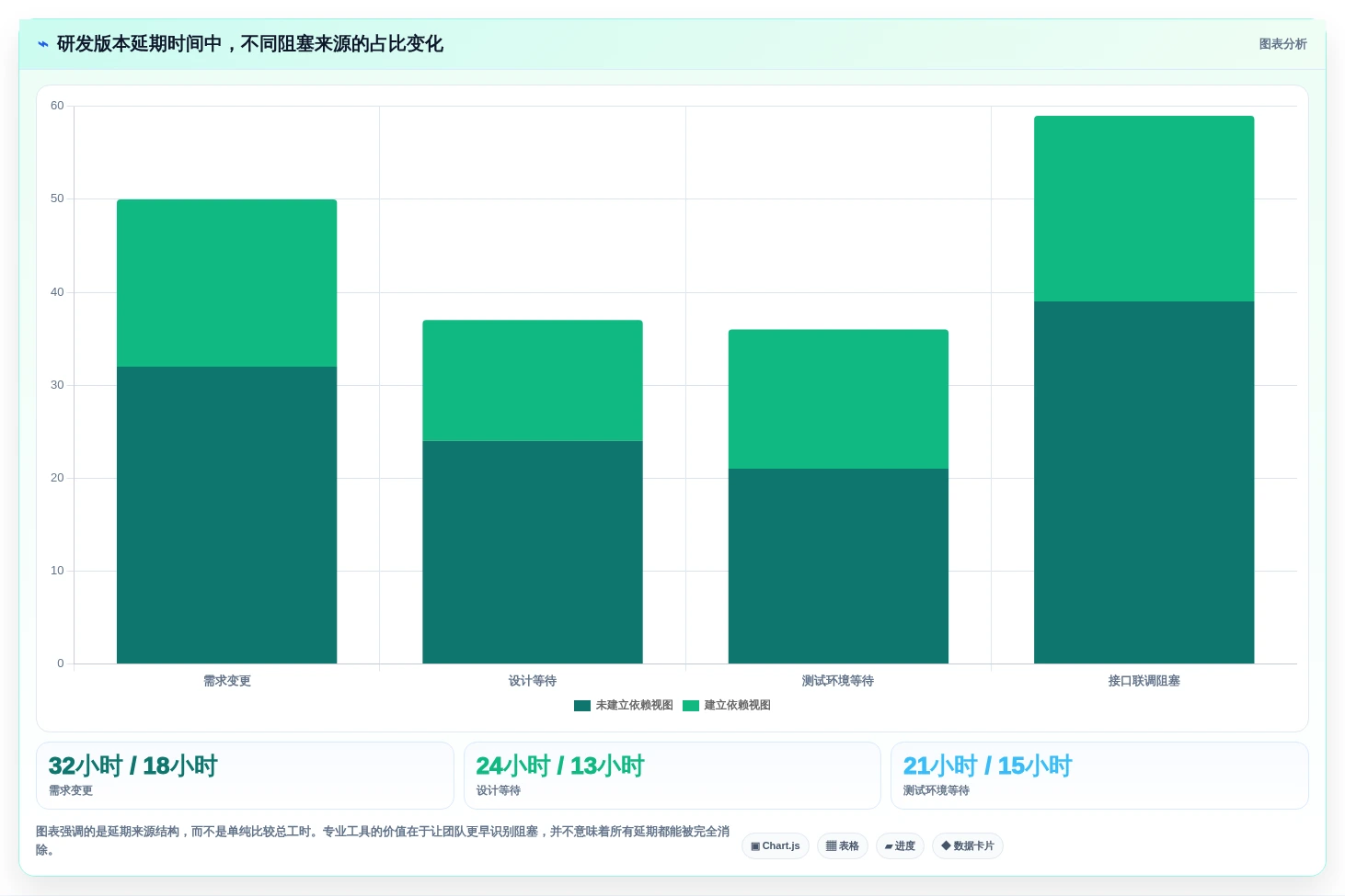 2026年效率之选:6款顶尖任务计划表格工具全面对比