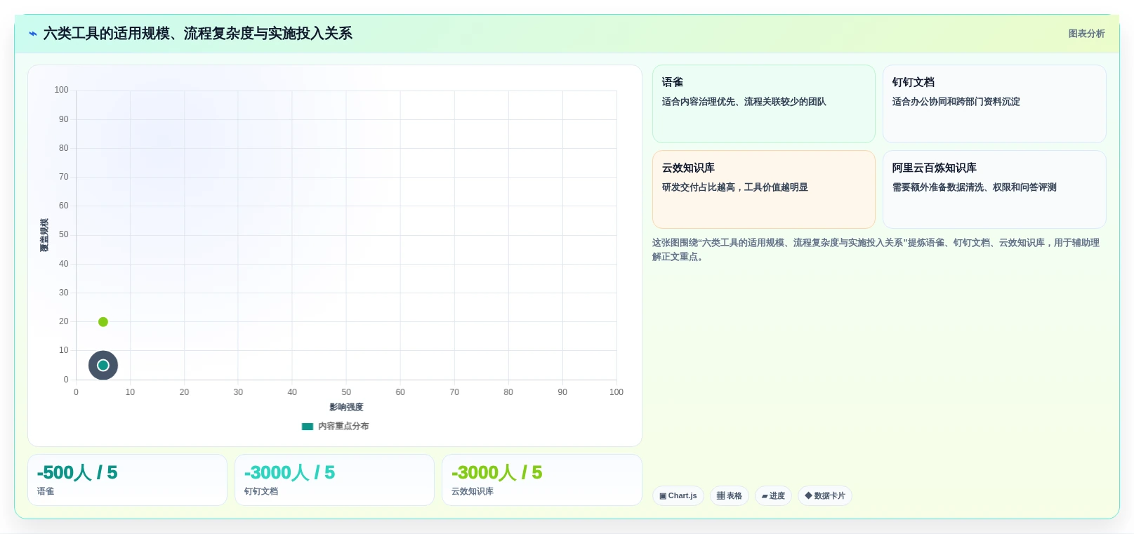 2026年效率之选:6大阿里知识库系统工具全面对比