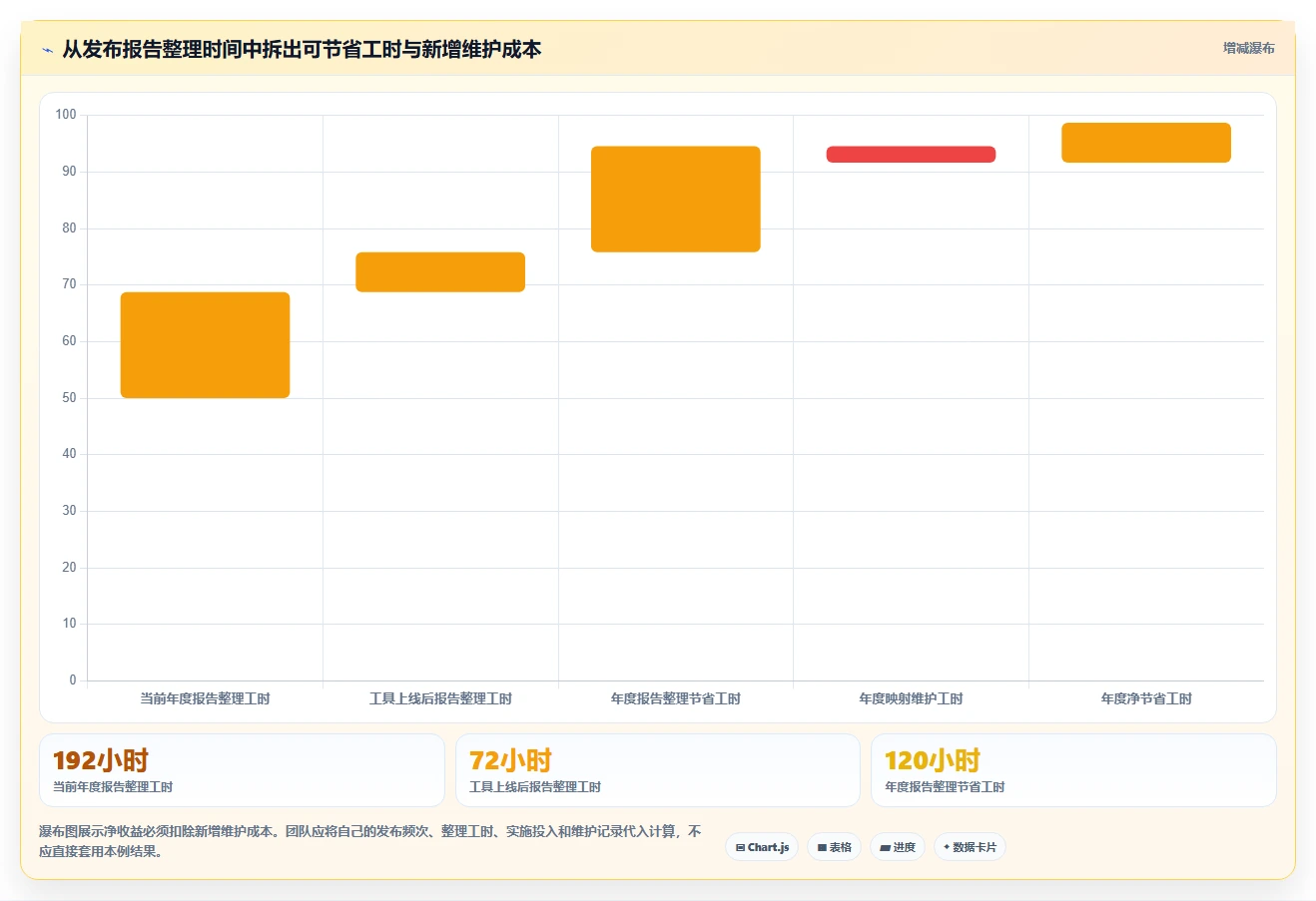 测试用例报告工具选型攻略：2026年研发管理必备的7大利器
