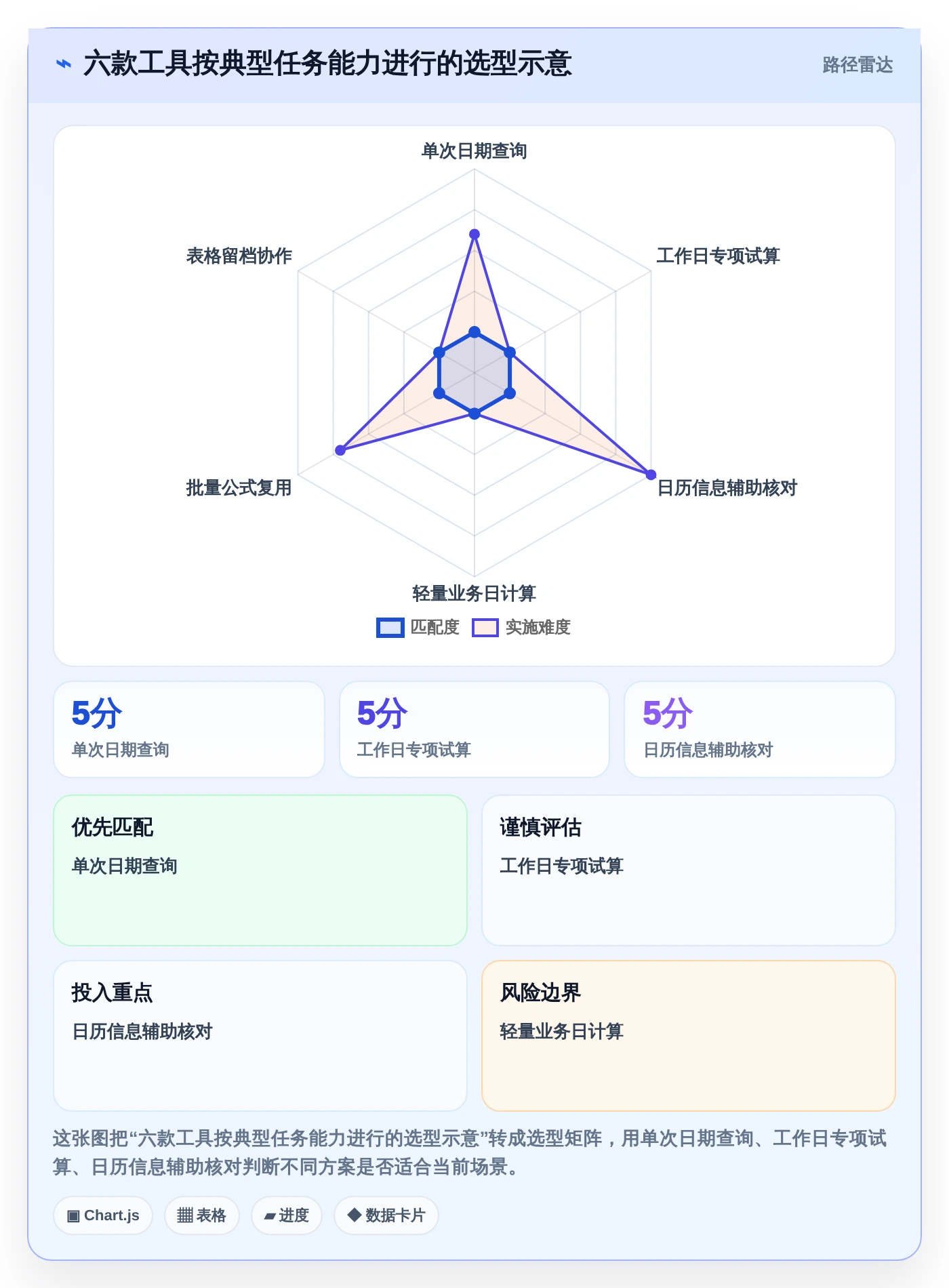 2026年必备:6款顶级工期日历计算在线计算工具全面对比