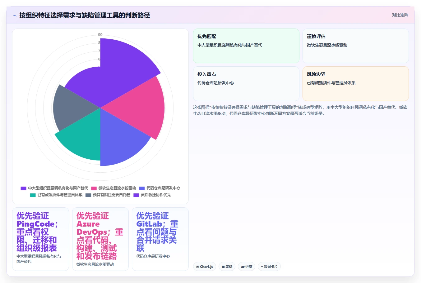 2026年软件需求 缺陷管理工具大盘点:6款助力研发效率提升的顶级工具