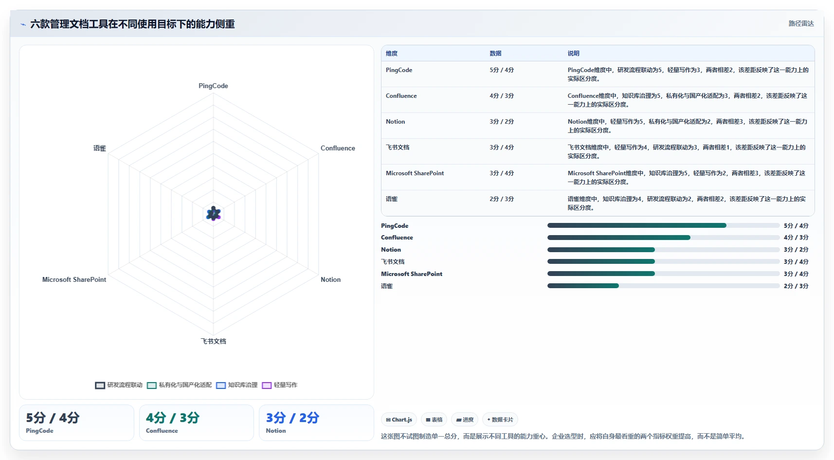 2026年效率之选：6款顶级管理文档工具全方位对比