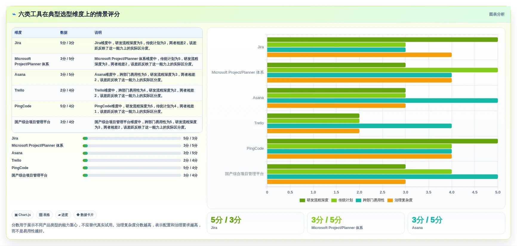 2026年敏捷与传统项目管理深度对比:6款主流工具选型指南