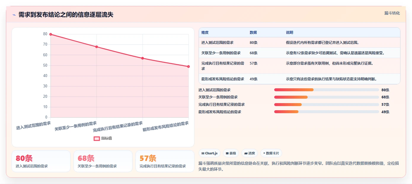 提升项目质量:2026年最值得投资的5款测试用例管理平台