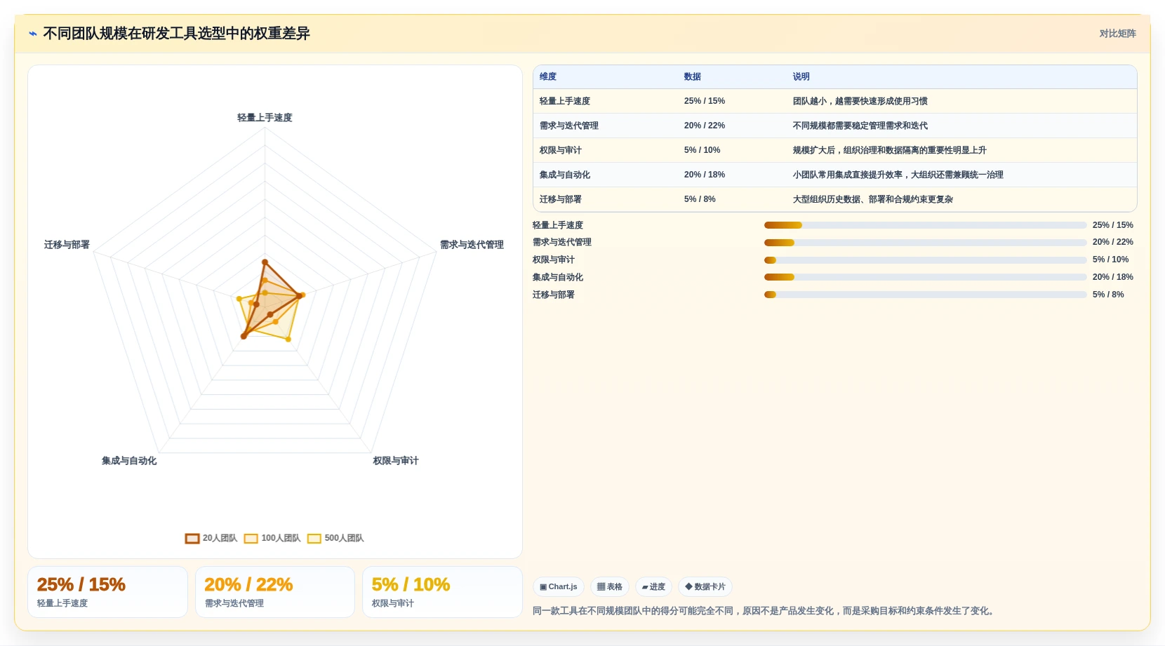 2026年协作软件team大盘点:6款最受欢迎的研发管理工具