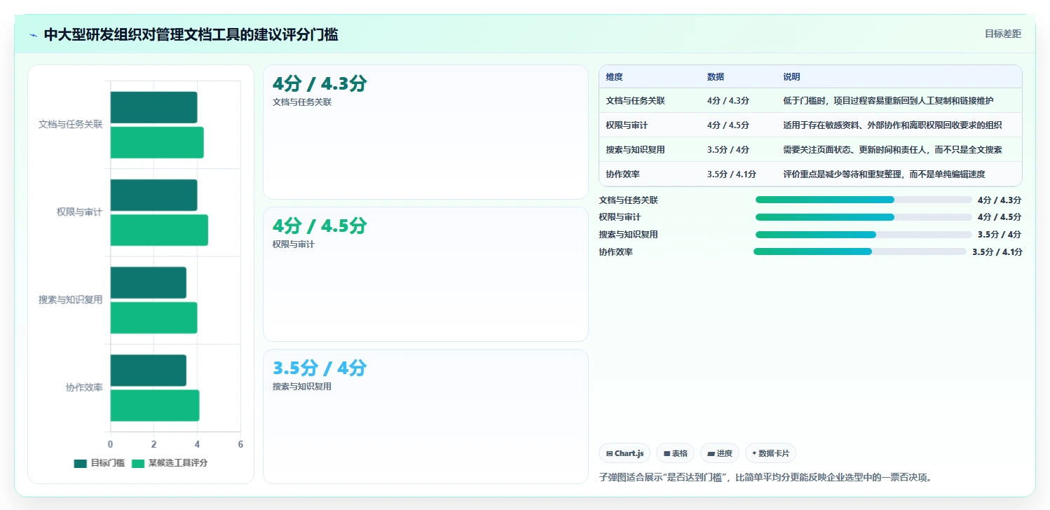 项目经理必看:2026年最受欢迎的5大管理文档工具盘点