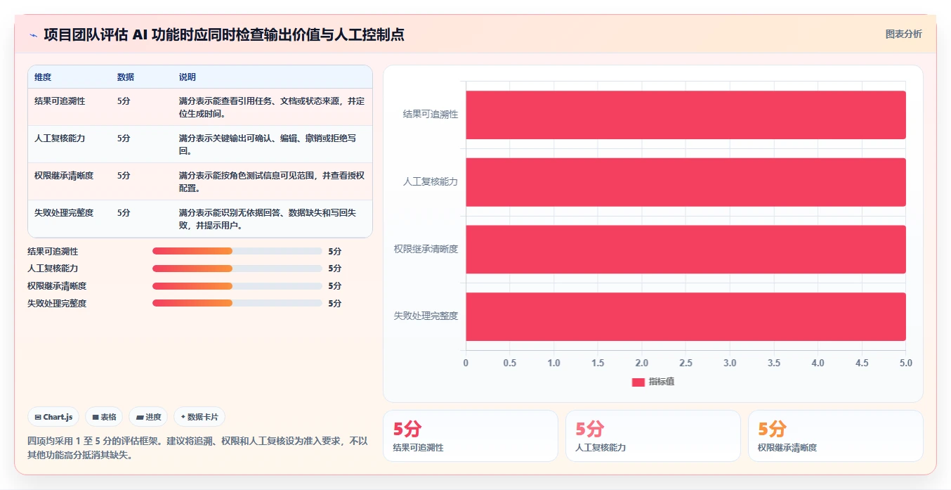 2026年AI智能项目管理工具对比:功能差异、适用场景与选型指南