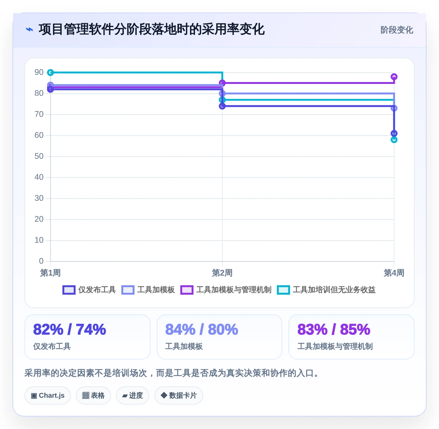 2026年效率之选：6款顶级项目管理软件工具深度对比
