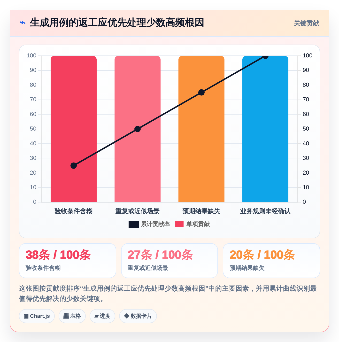 2026年提升测试效率的利器:8款自动编写测试用例的软件深度对比