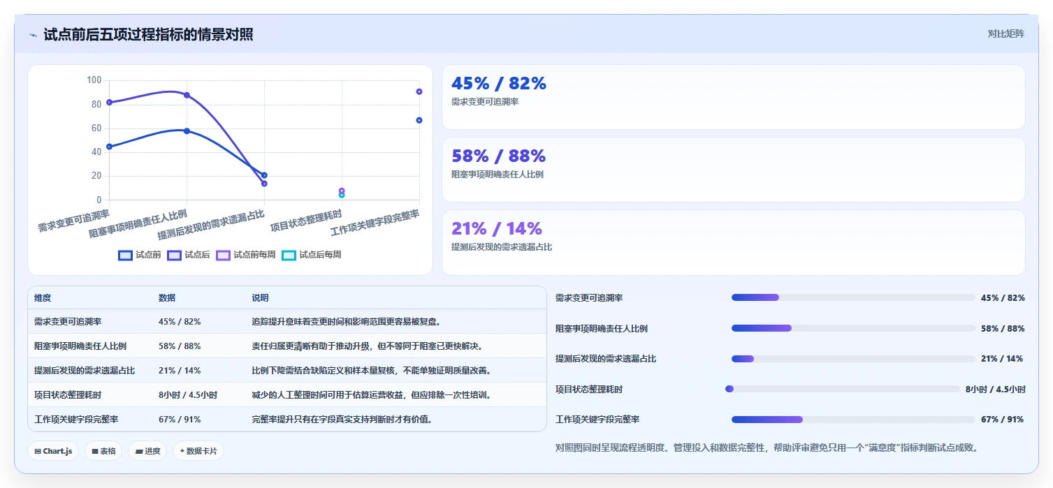 2026年project线上工具选型指南:5款助力研发管理的必备利器