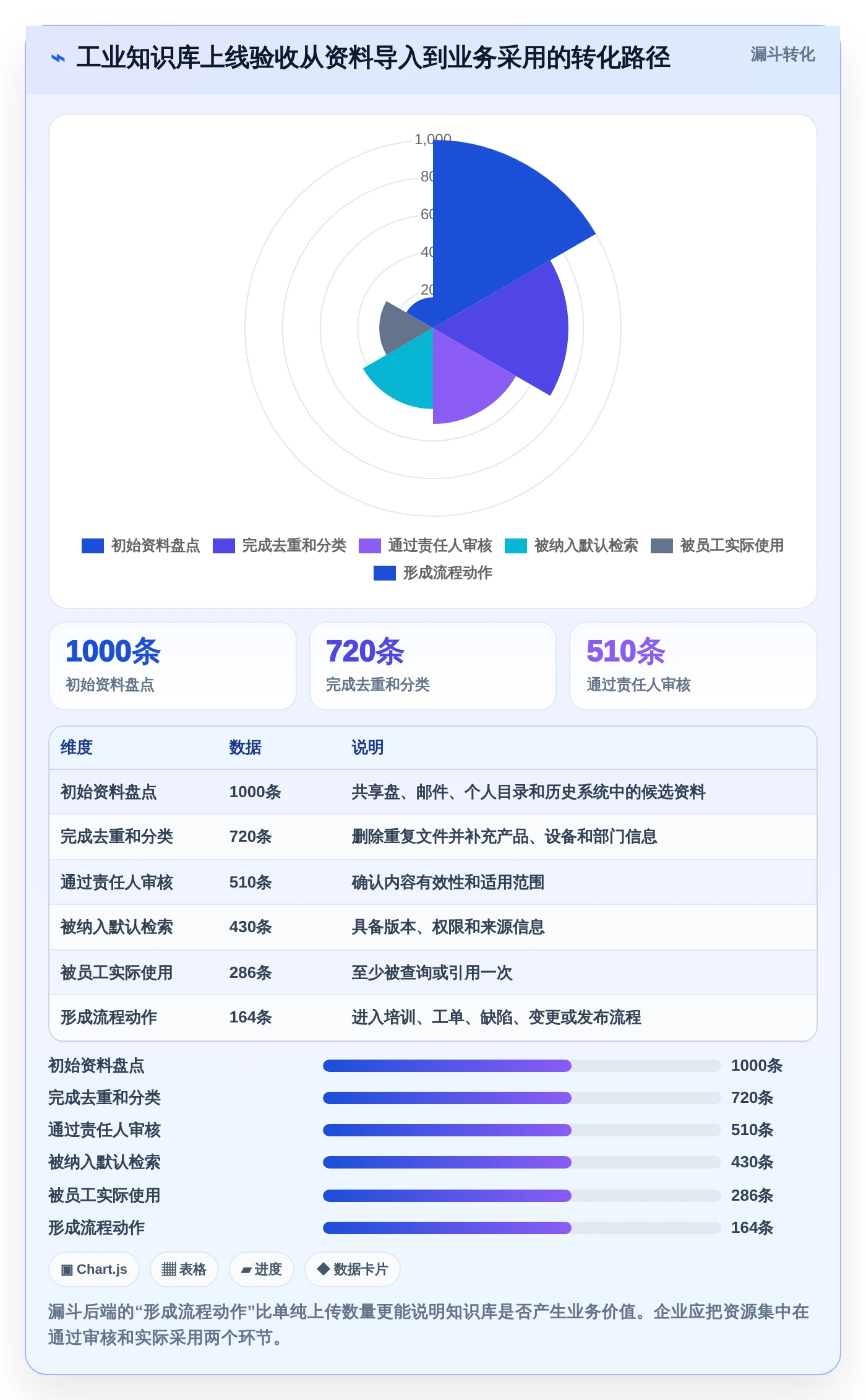 企业数字化转型利器：2026年7款突破性工业知识库系统推荐