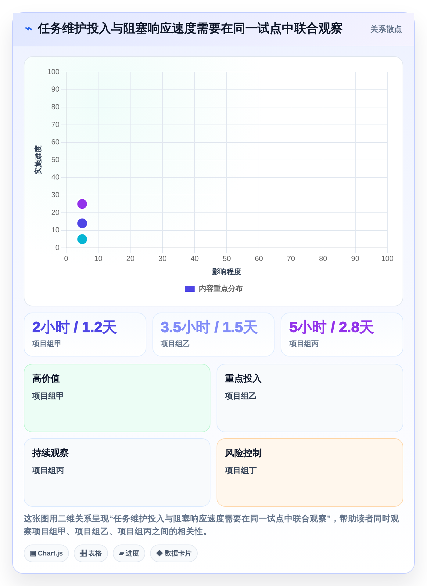 项目管理新趋势：2026年中汽研员工任务管理系统选型指南