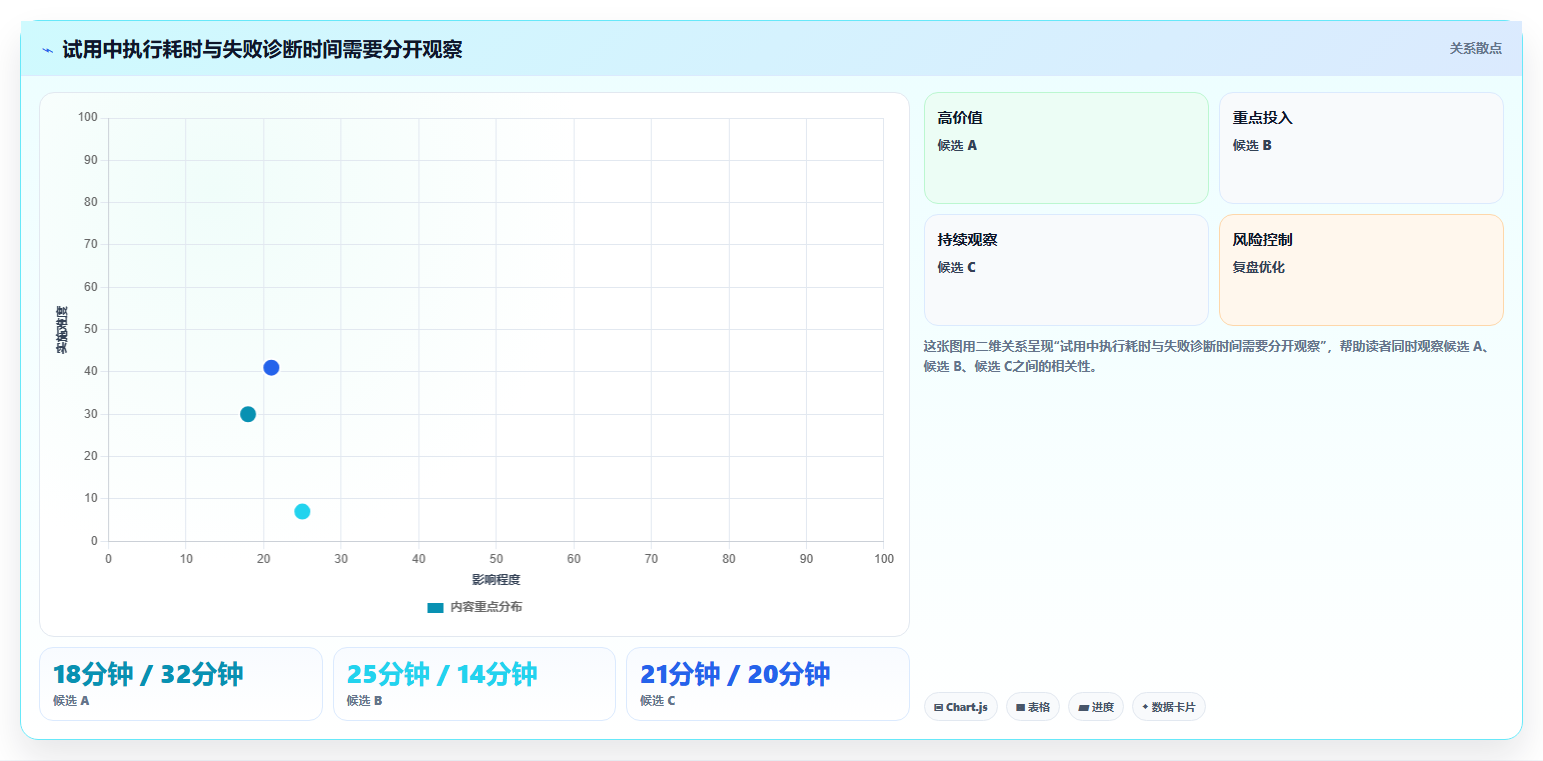 2026 年最值得关注的 7 大测试平台推荐