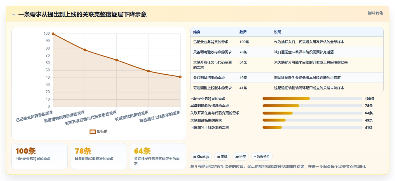 2026年研发管理新趋势:6款最受欢迎的研发用什么软件全面对比