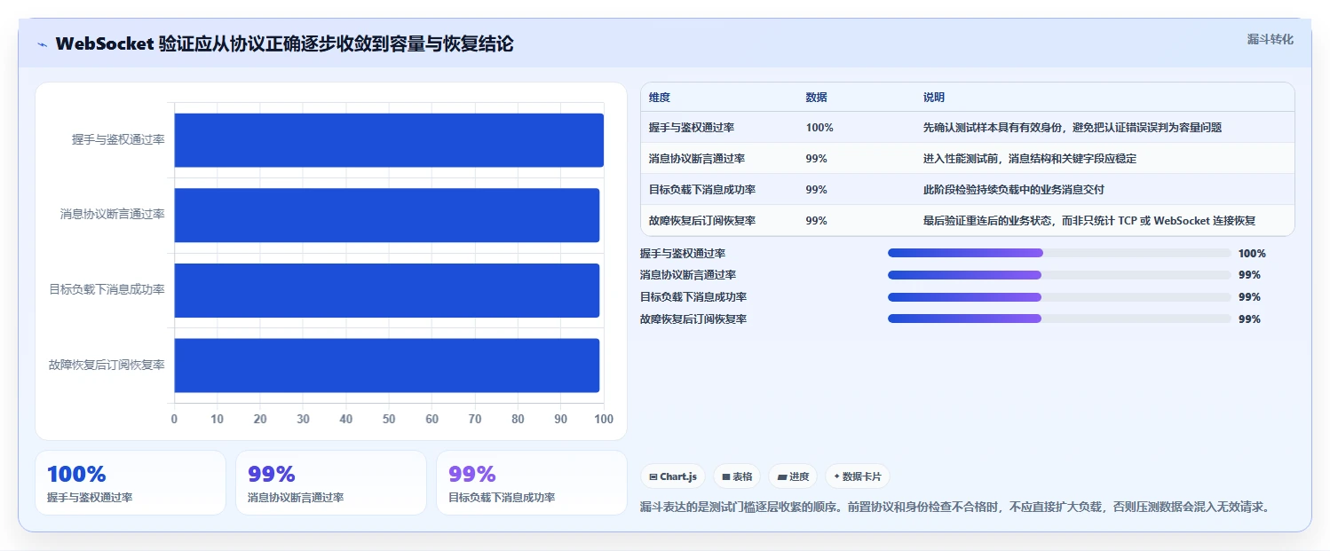 ws测试工具选型指南:2026年最值得投资的5款工具