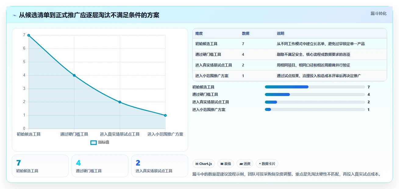 项目管理新趋势:2026年最受欢迎的7款工作系统工具盘点