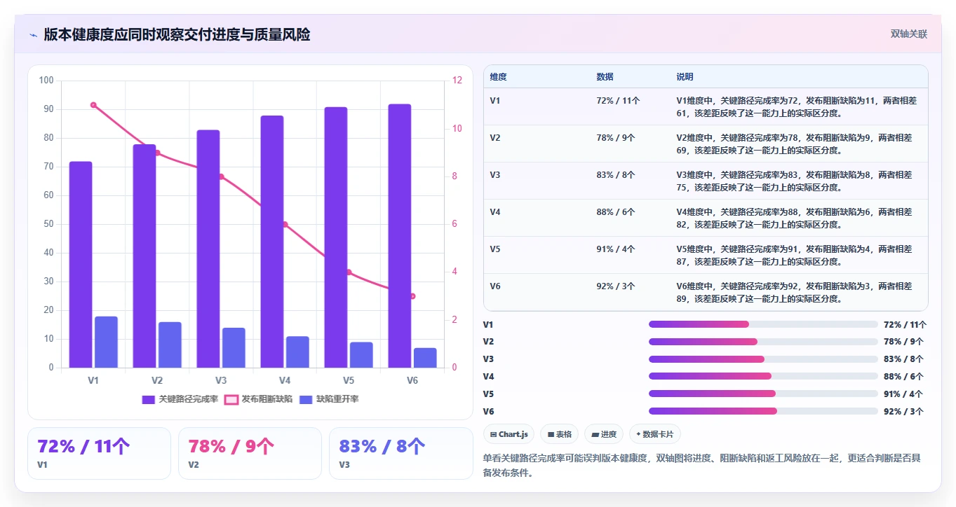 游戏研发项目管理软件选型指南:2026年6大必备工具对比