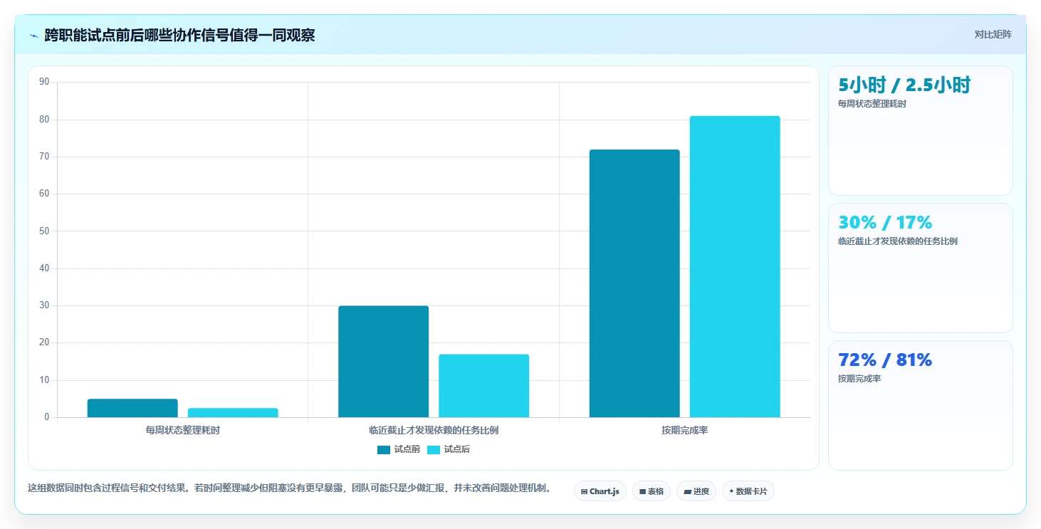提升协作效率：2026年最值得投资的5款web项目任务管理系统